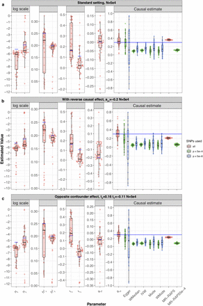Figure 2: