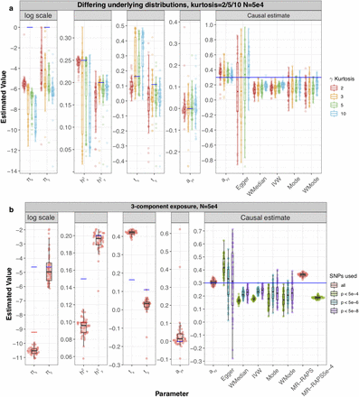 Figure 3: