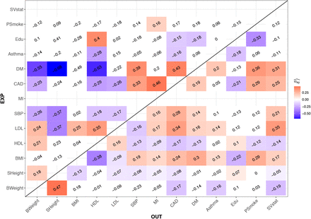 Figure 4: