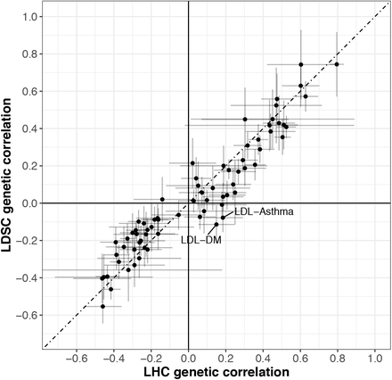 Figure 6: