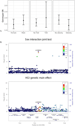 Figure 2: