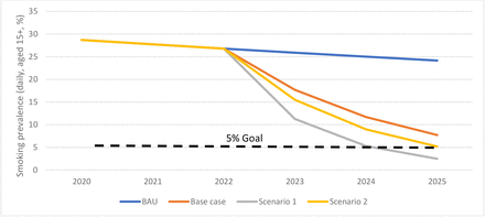Figure 1: