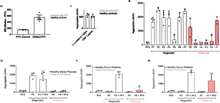 Supplementary Figure 1:
