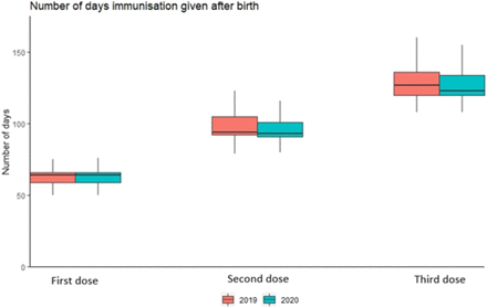 Figure 4: