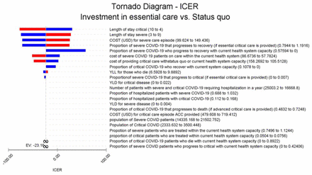 Figure 2b: