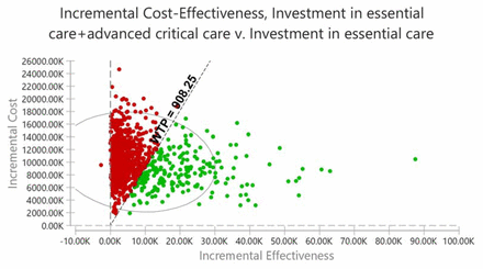 Figure 3a: