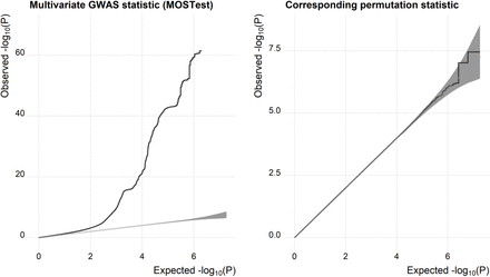 Supplementary Figure 2.