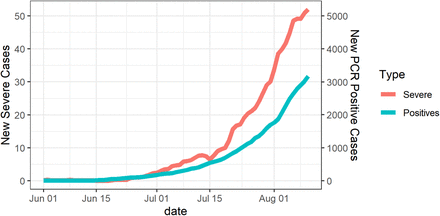 Figure 1: