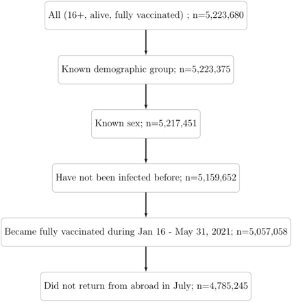 Figure 2: