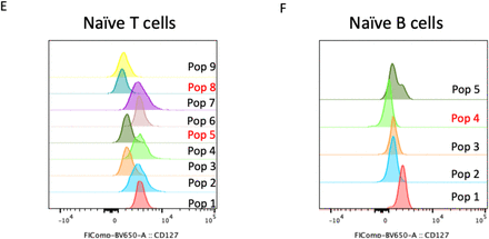 Supplementary Figure 6