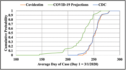 Figure 13.
