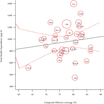 Figure3: