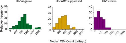 Figure 1-figure supplement 2: