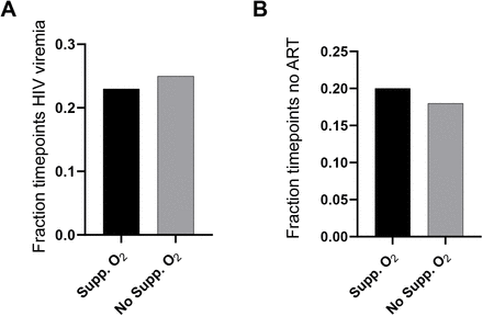 Figure 1-figure supplement 3:
