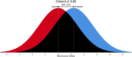 Figure 6: