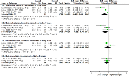 Figure 3.3: