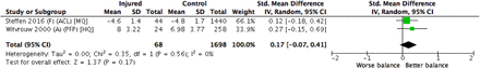 Figure 5: