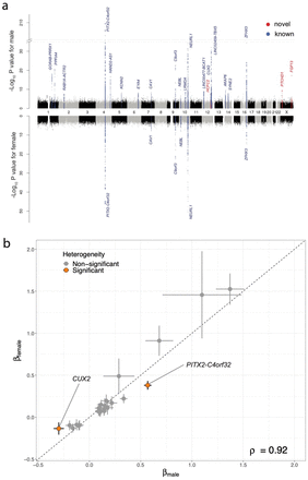 Supplementary Fig. 4
