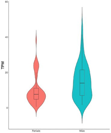 Supplementary Fig. 5
