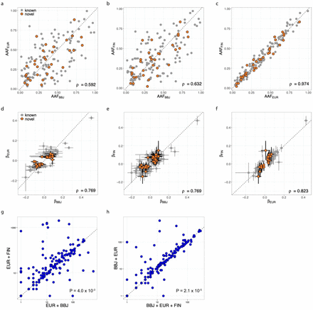 Supplementary Fig. 6