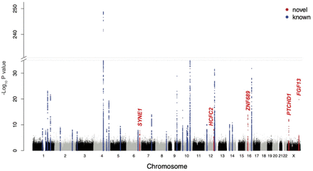 Supplementary Fig. 2
