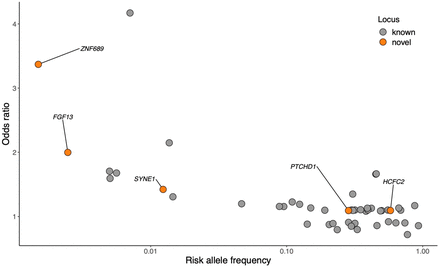 Supplementary Fig. 3