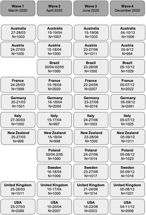 Figure 1 -