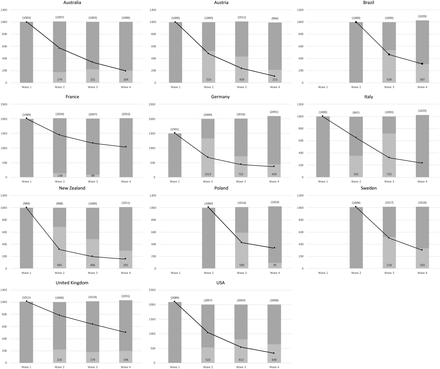 Figure 2 -