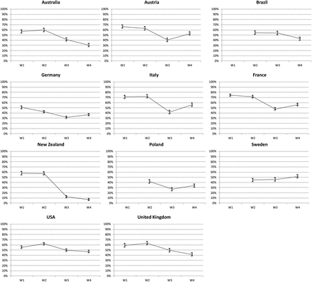 Figure 4 -