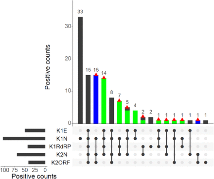 Figure 4: