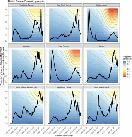 Figure 6: