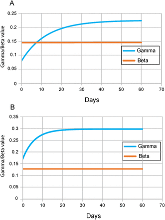 Figure 10.