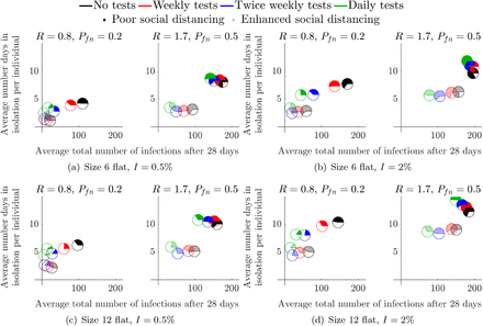 Figure 5: