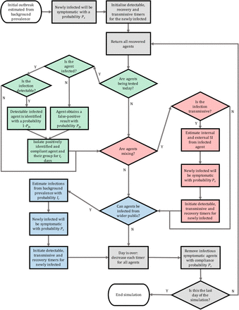 Figure 6: