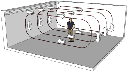 Figure 8: