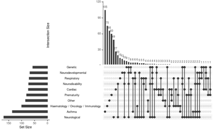 Supplementary Figure I.