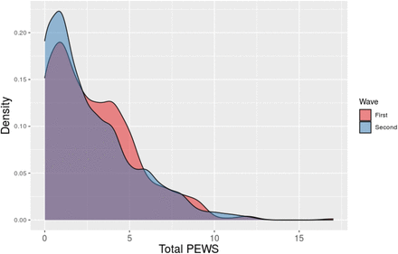 Supplementary Figure F.