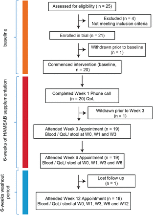 Figure. 1.