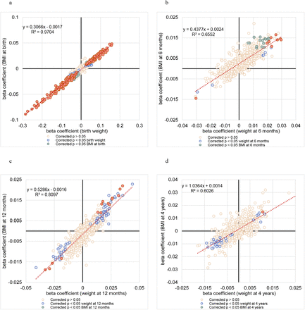 Supplementary Fig 7