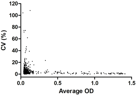 Supplementary Figure 2.