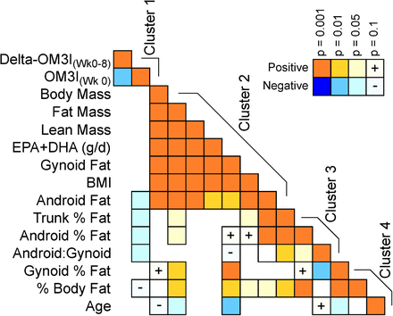 Figure 4: