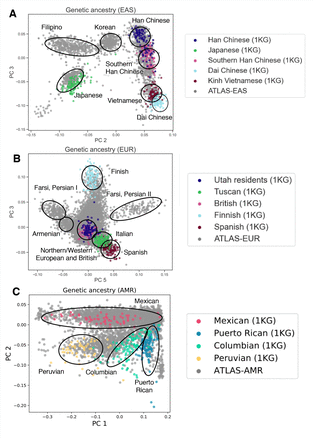 Figure 3:
