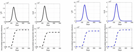 Figure B4: