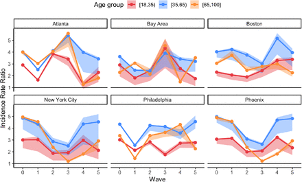 Figure S8: