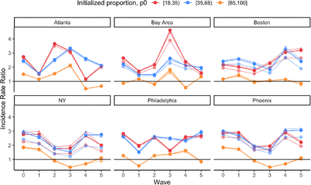 Figure S11: