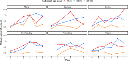 Figure 2: