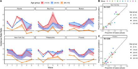Figure 3: