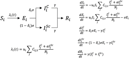 Figure 4: