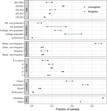 Figure S1:
