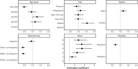 Figure S2: